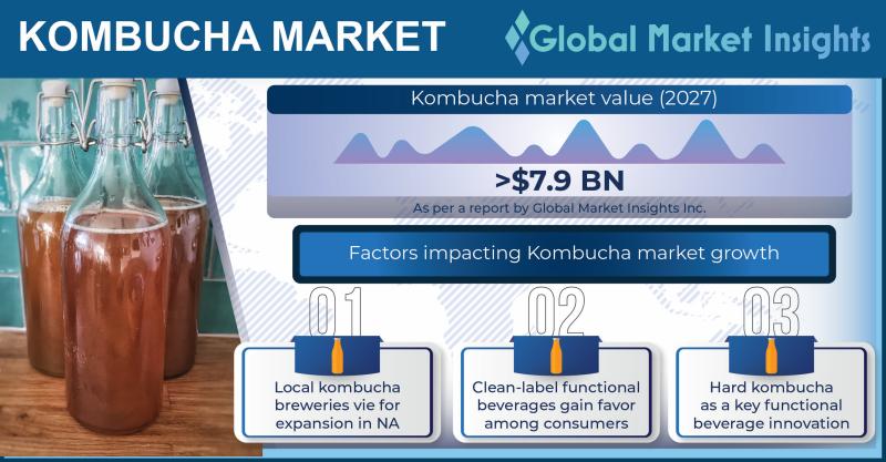 Kombucha Trends 2022 - Global Market Insights