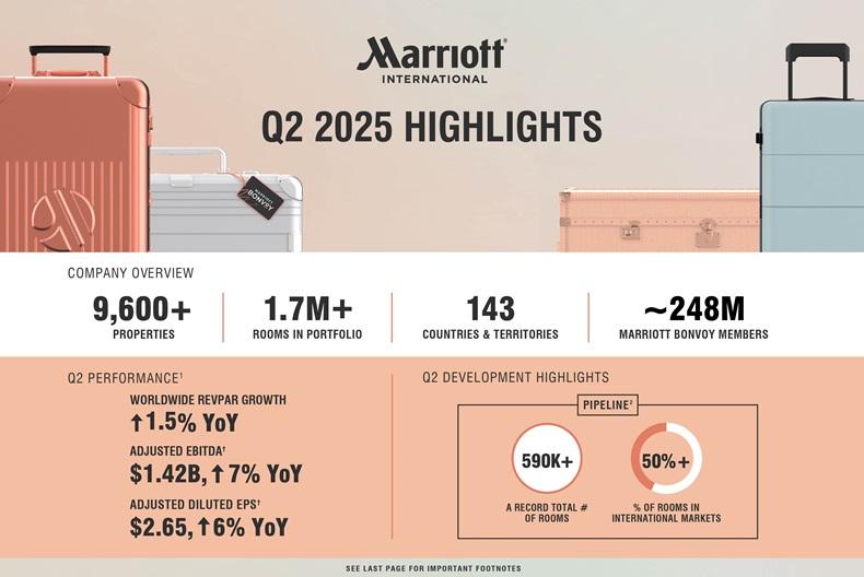 Marriott Q2 2025 Numbers