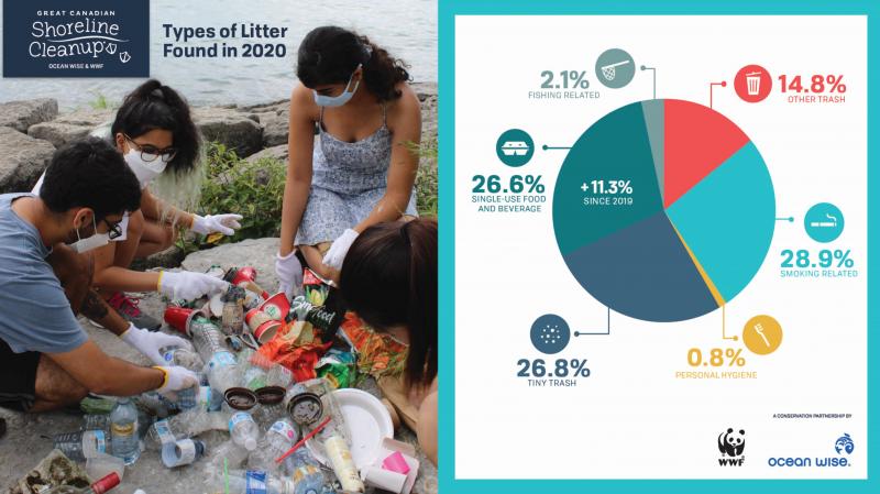Great Canadian Shoreline Cleanup’s 2020 Annual Report