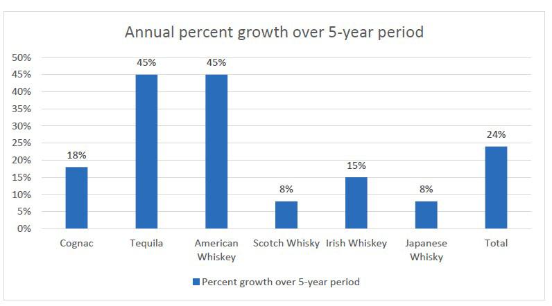 premium spirits