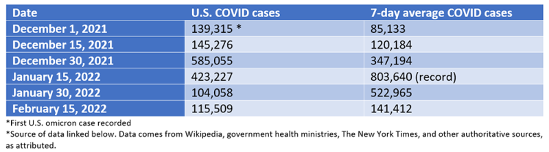 Covid cases graphic