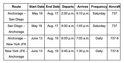 New Anchorage routes for Summer 2024