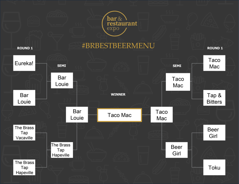 best beer menu