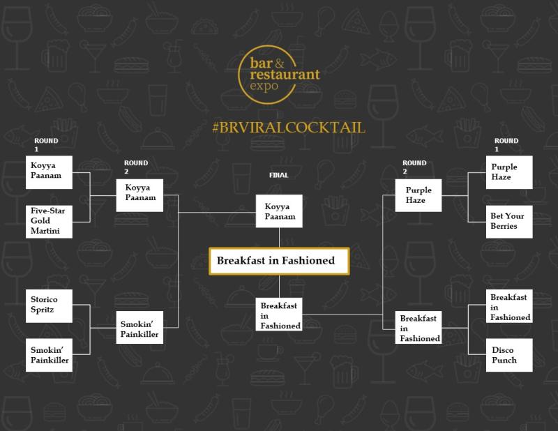 cocktail most likely to go viral