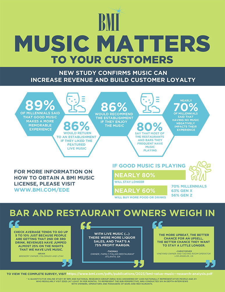 live music in restaurants and bars