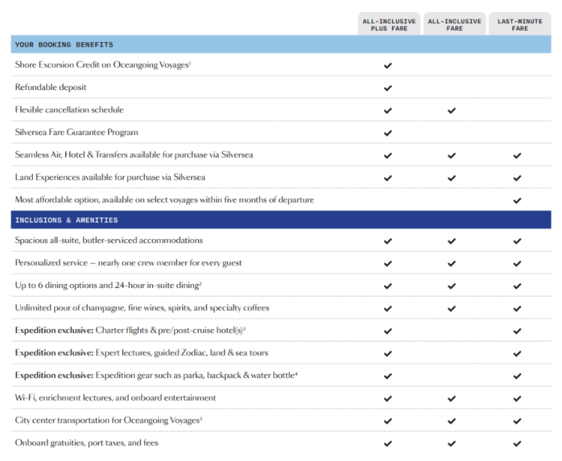 Enhance Fare Offerings_SIlversea Cruises