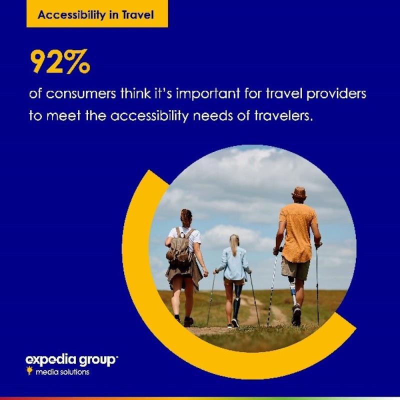 Expedia Group Media Solutions 