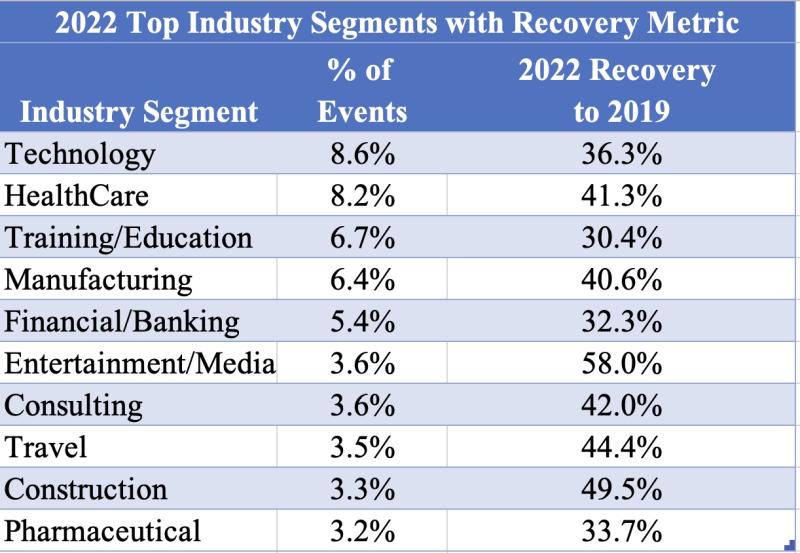 Knowland 2022 top recovery segments