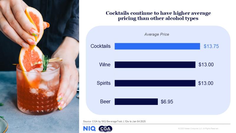 cga by nielsen cocktail data