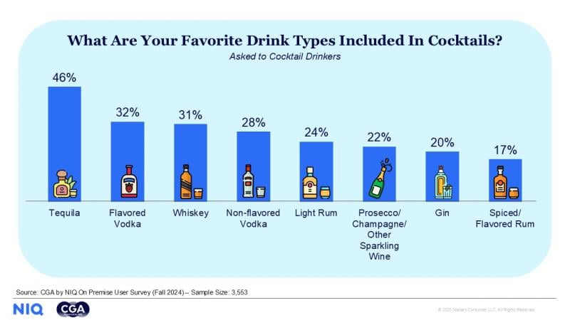 cga by nielsen cocktail data
