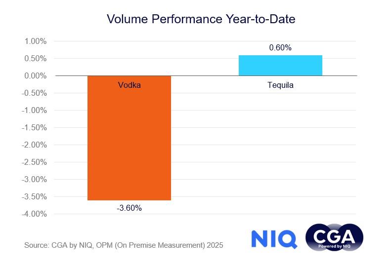 vodka in the on-premise