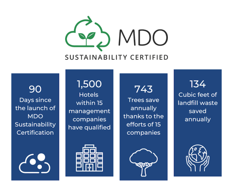 MDO Sustainability certification assists hotels in ESG efforts