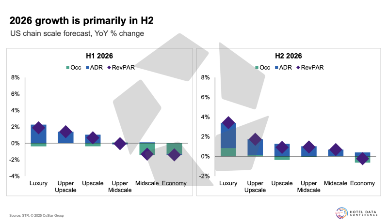 Hotel Data Conference 2025