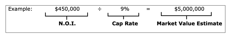 NOI/Cap Rate