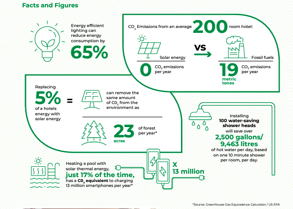 Green Key Global sustainability metrics