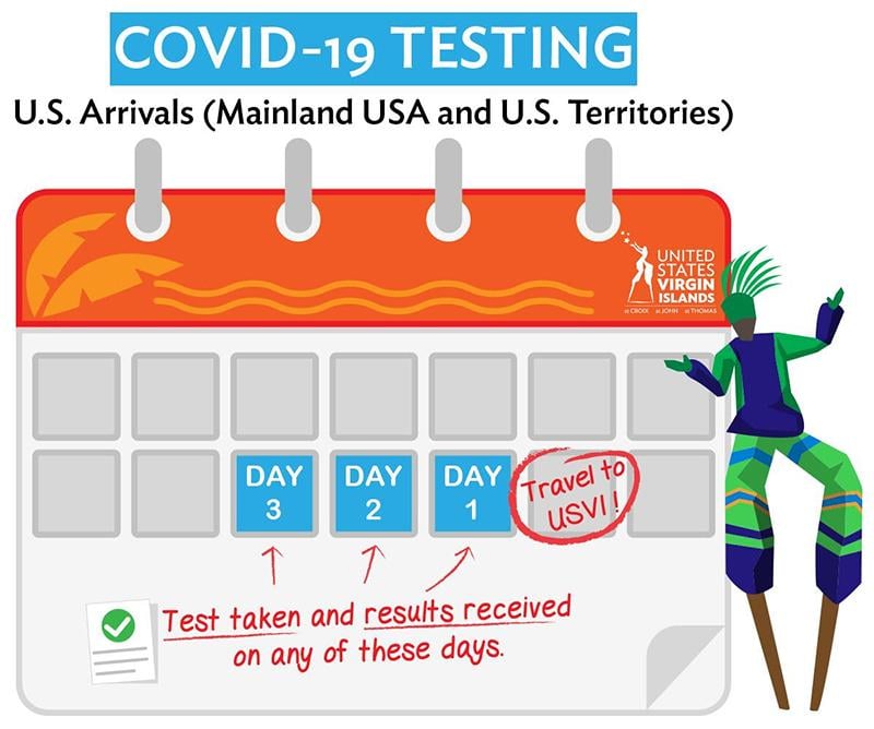 U.S. Virgin Islands COVID testing
