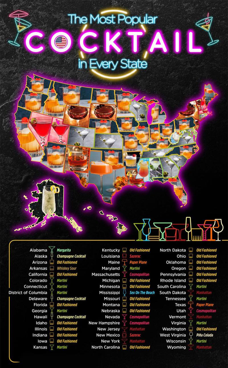 most popular cocktail in each state