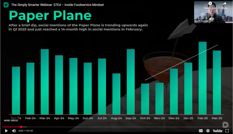 datassential social listening
