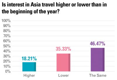 Luxury Travel Advisor’s Destination Sentiment Index