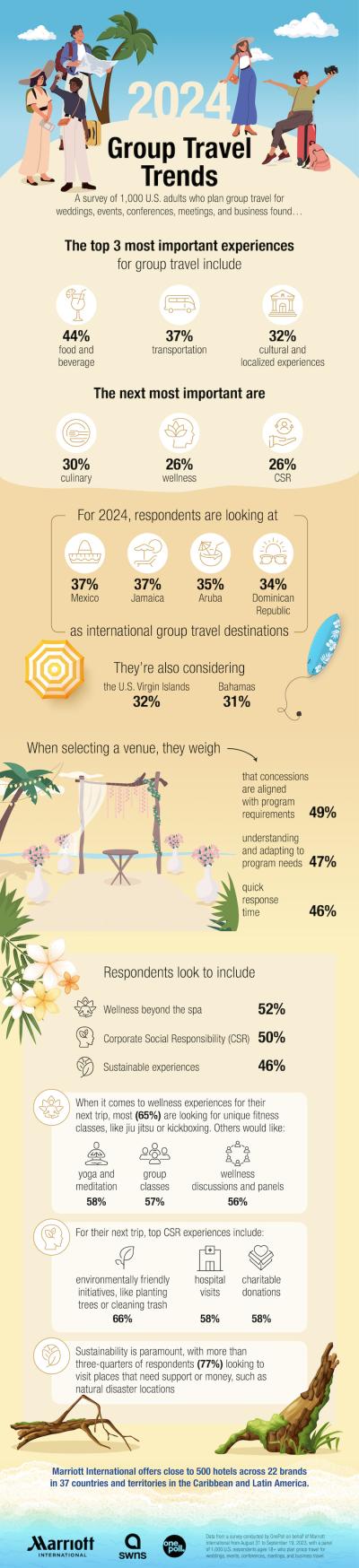 Business 2024: Evolving Travel Trends for Success