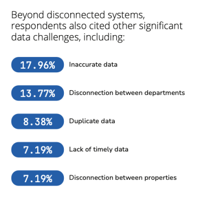 The Future of Hotel Data report