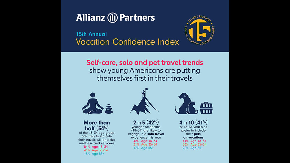 image of Allianz graphic on self care trends