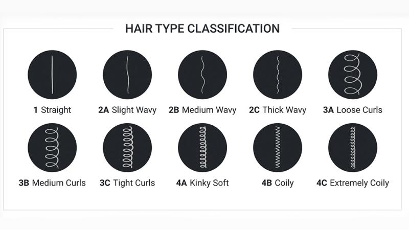 AI Hair Type Analysis classifications