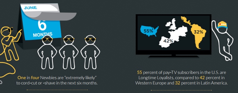 TiVo study on pay-TV subscriber trends TiVo