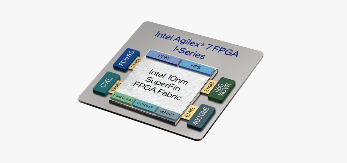 Intel Agilex 7 FPGA