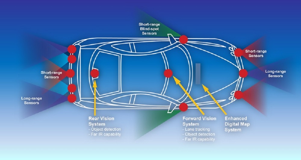 Autonomous Car Ingredients Safety Surveillance and Infotainment