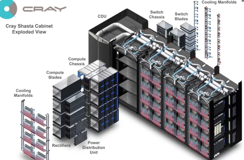 cray shasta supercomputer