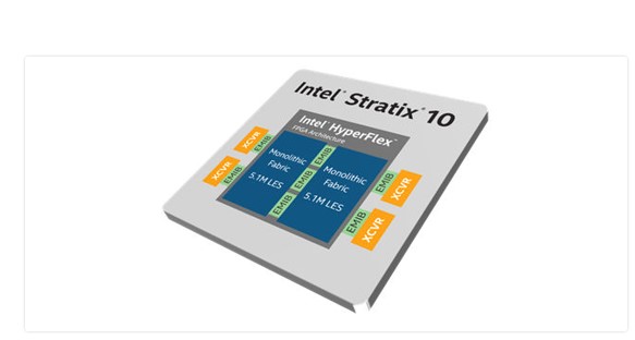 Stratix 10 chip