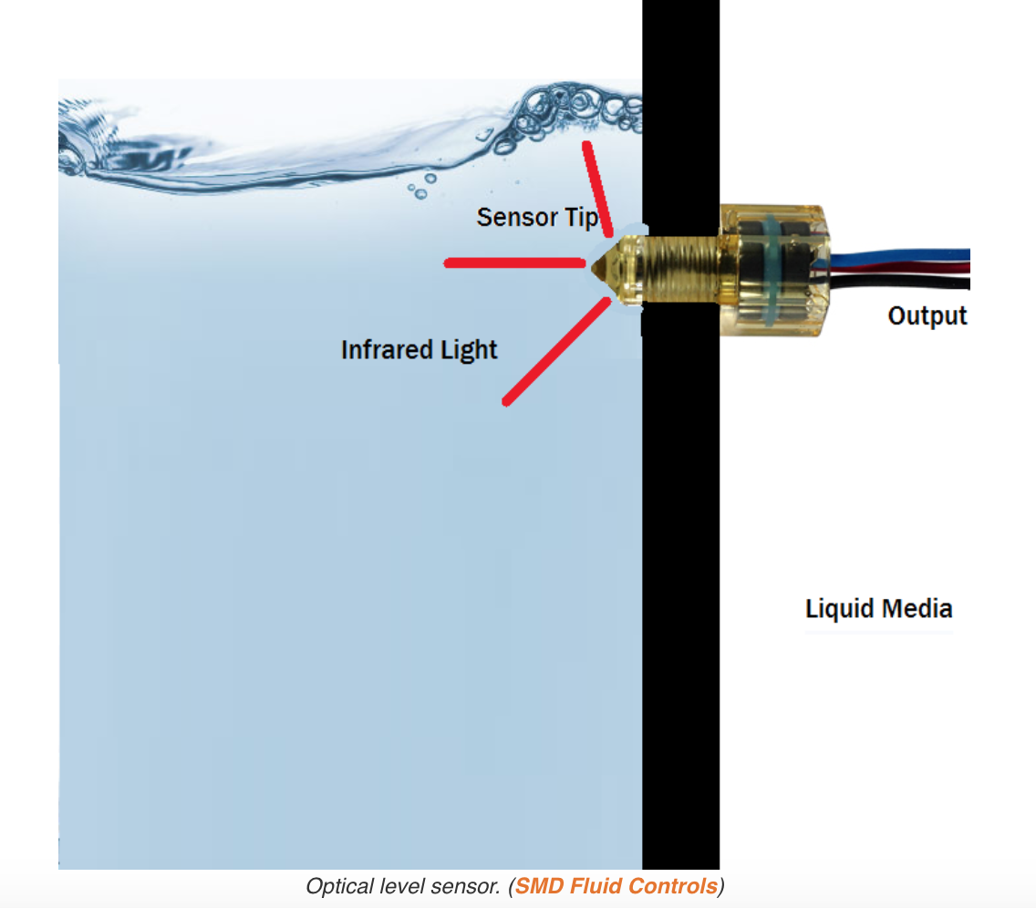 Image of level sensor