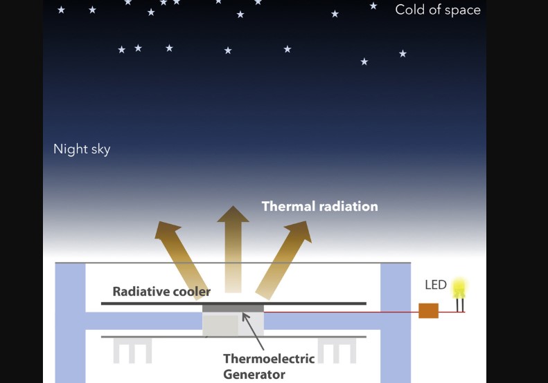 radiative sky cooling study