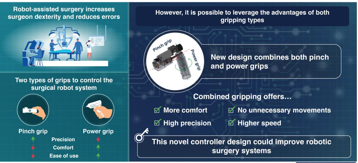 Controller for robot assisted surgery