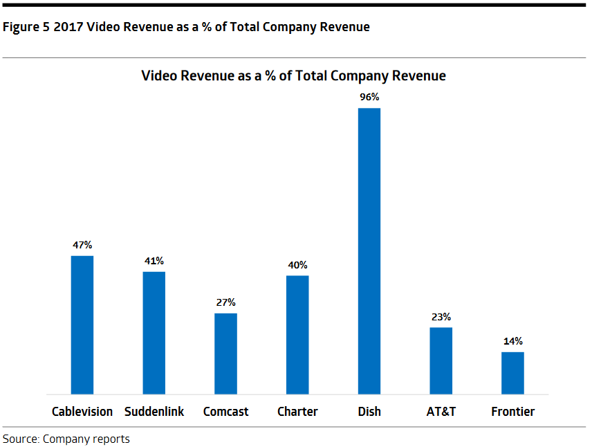 Cowen video revenue chart