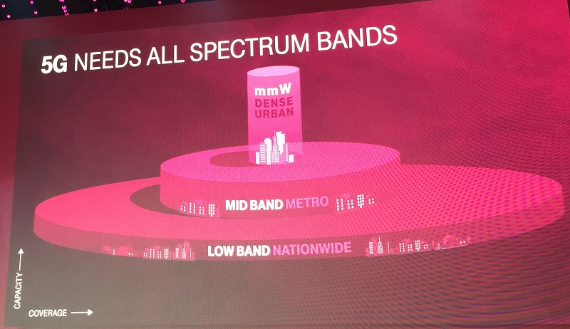 T-Mobile 5G bands Mike DanoFierceWireless