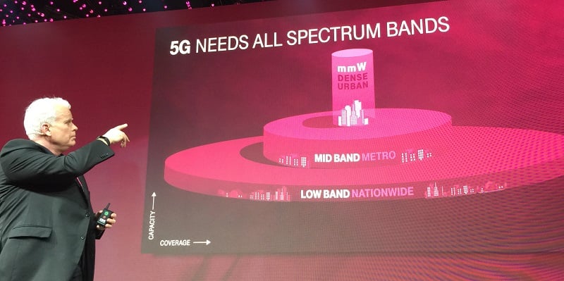 T-Mobile Neville Ray spectrum bands 5G Mike DanoFierceWireless