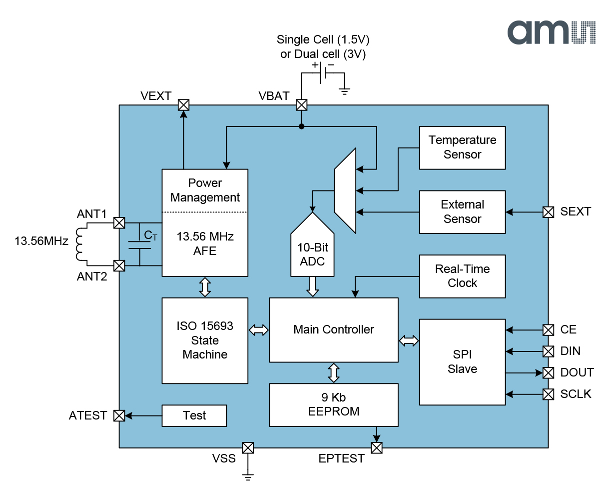 ams AS39513 NFC sensor tag and data logger IC 