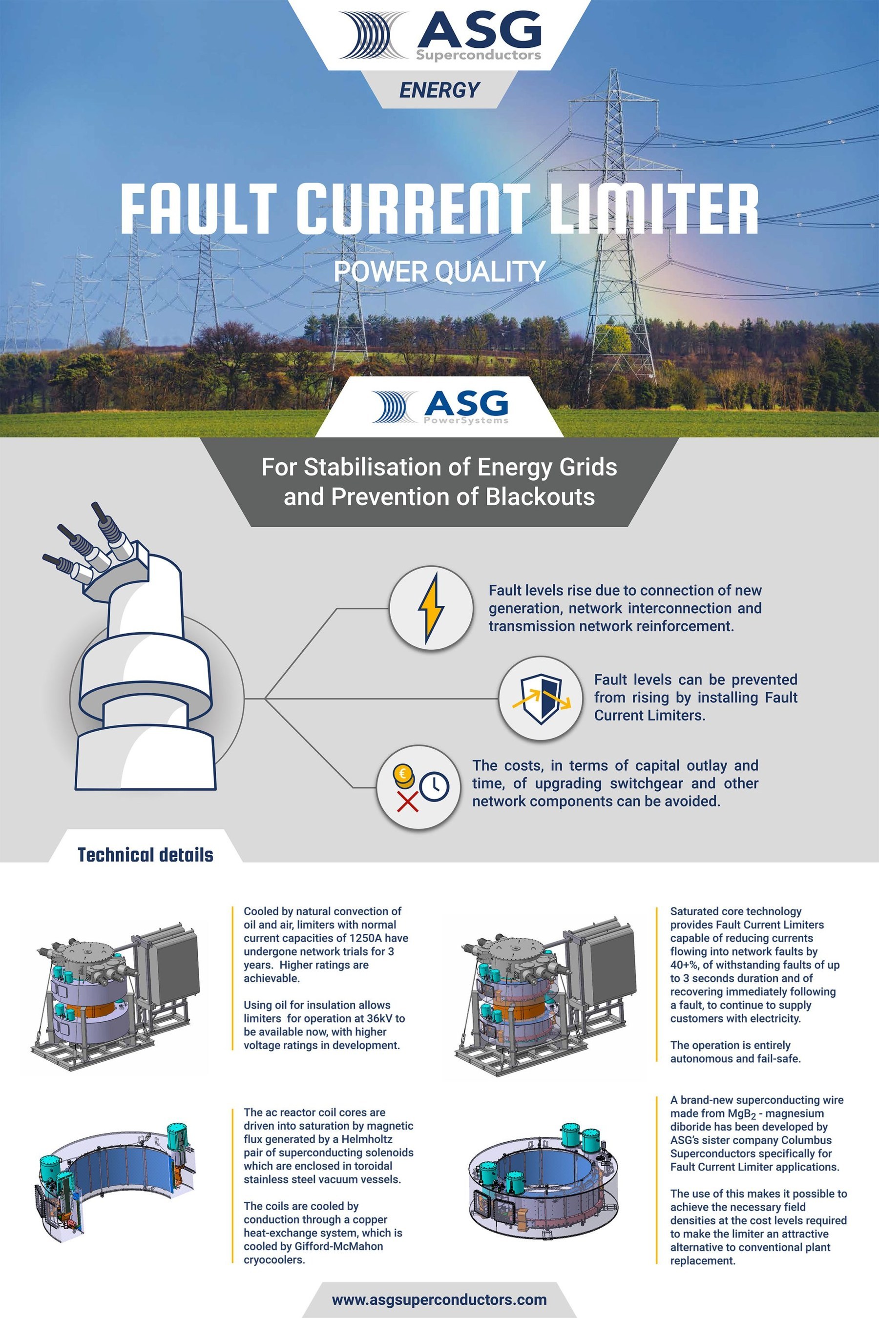 ASG Superconductors ASG fault current limiter 