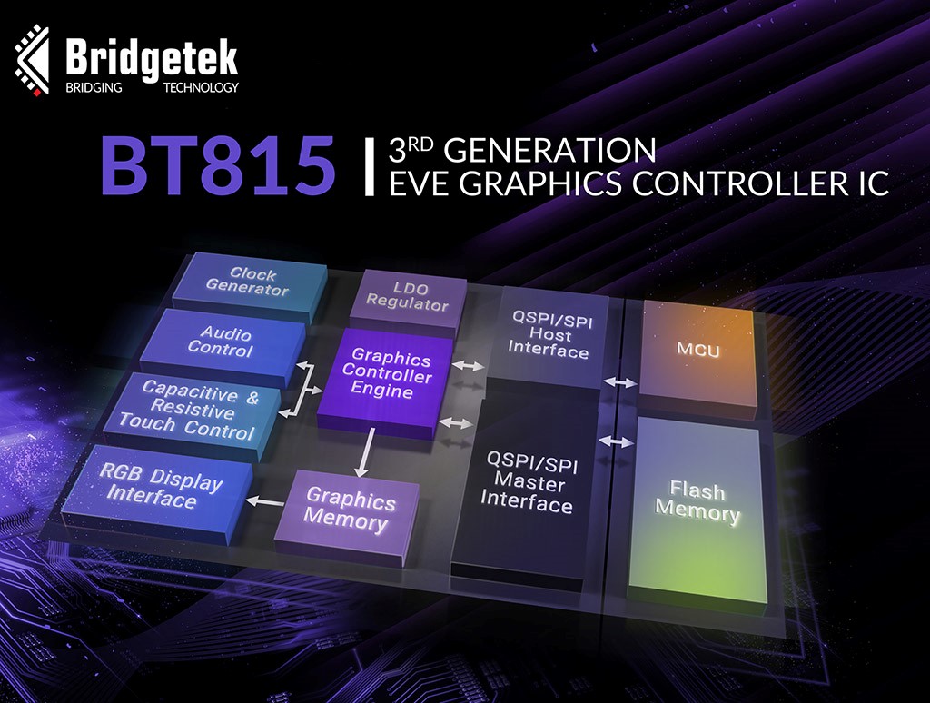 BT8156 series graphic controller ICs HMI Bridgetek