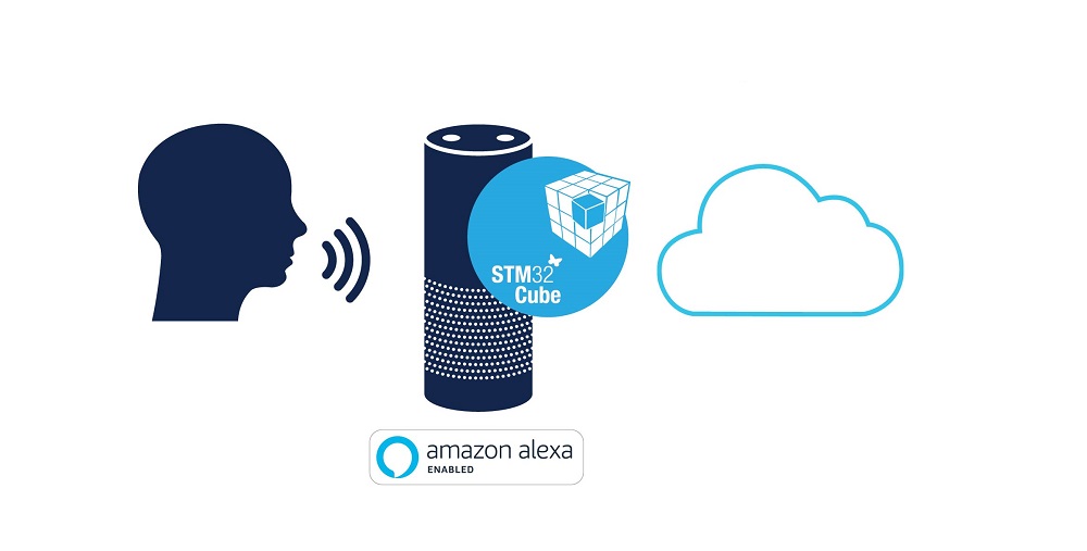 STMicroelectronics X-CUBE-AVS software package enables Amazons Alexa Voice Service AVS to run on STM32 microcontrolle