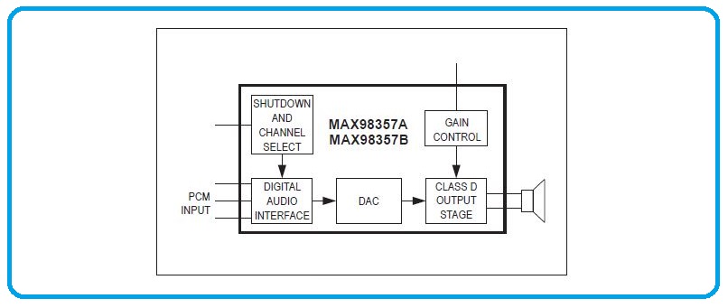 Maxim Integrated Products MAX98357 and MAX98358 digital-input Class D audio power amplifiers 