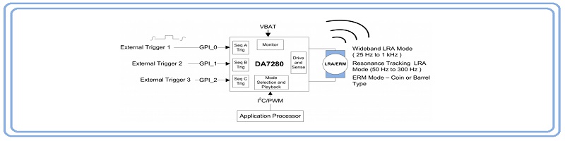 Dialog Semiconductors DA7280 haptic driver IC 