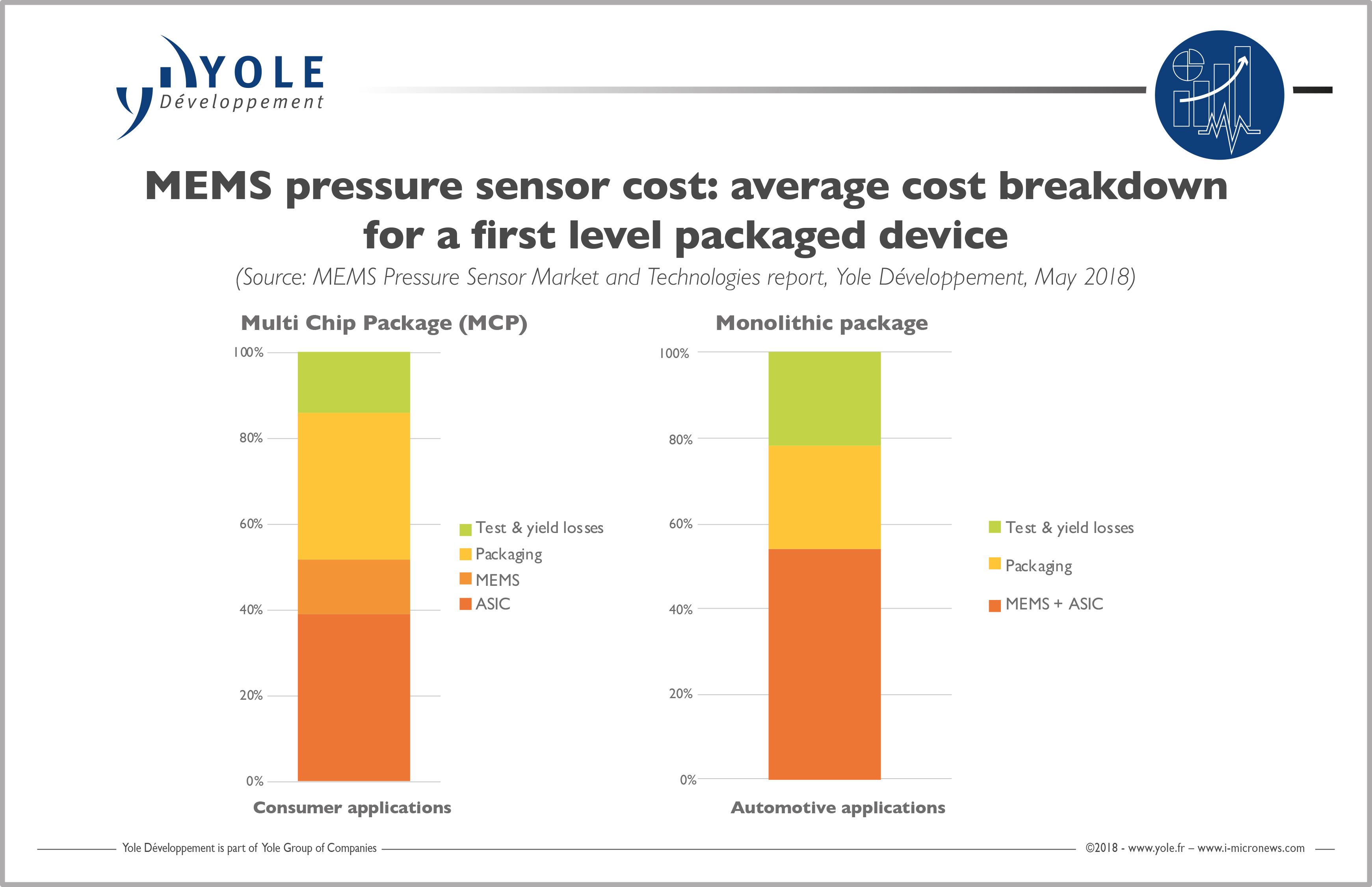 MEMS Pressure Sensor Comparison report System Plus Consulting - Yole Dveloppement