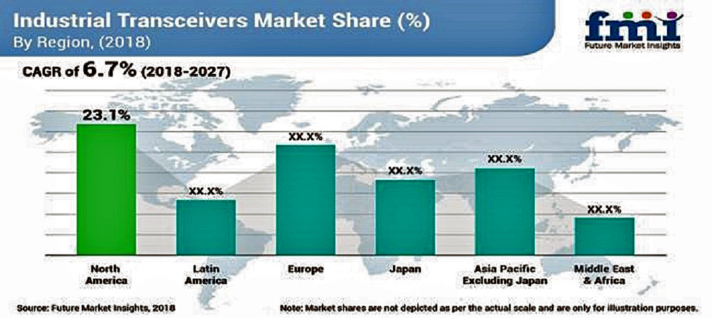Future Market Insights report titled Industrial Transceiver Market  Global Industry Analysis 2013-2018 and Opportunity