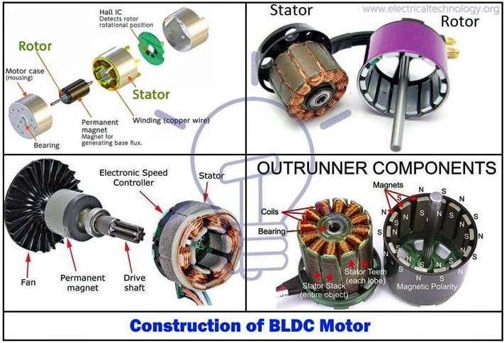 BLDC Engines Enable the Future of Motors
