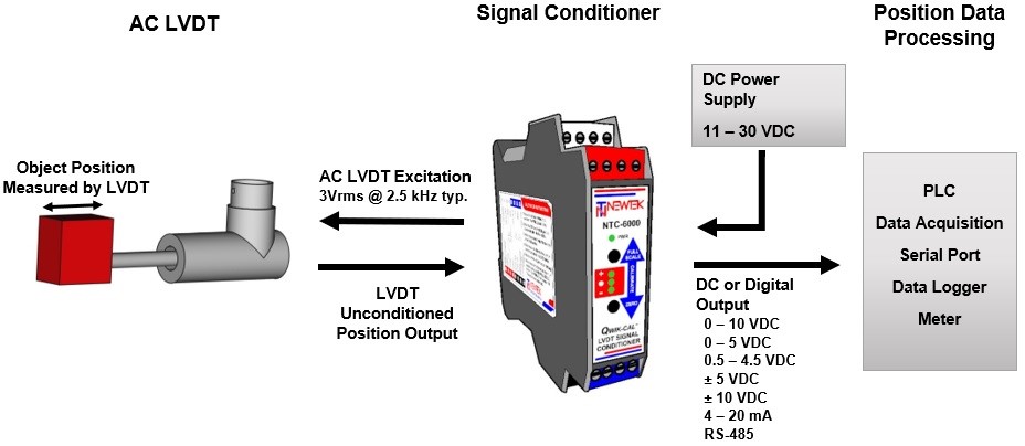 NewTek Sensor Solutions NTC-6000 LVDT signal conditioner 