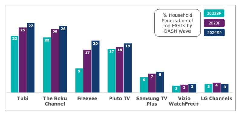 ARF DASH FAST penetration graphic.