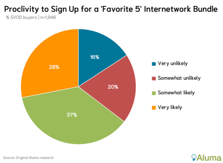 Aluma Insights internetwork bundle chart _ July 2023
